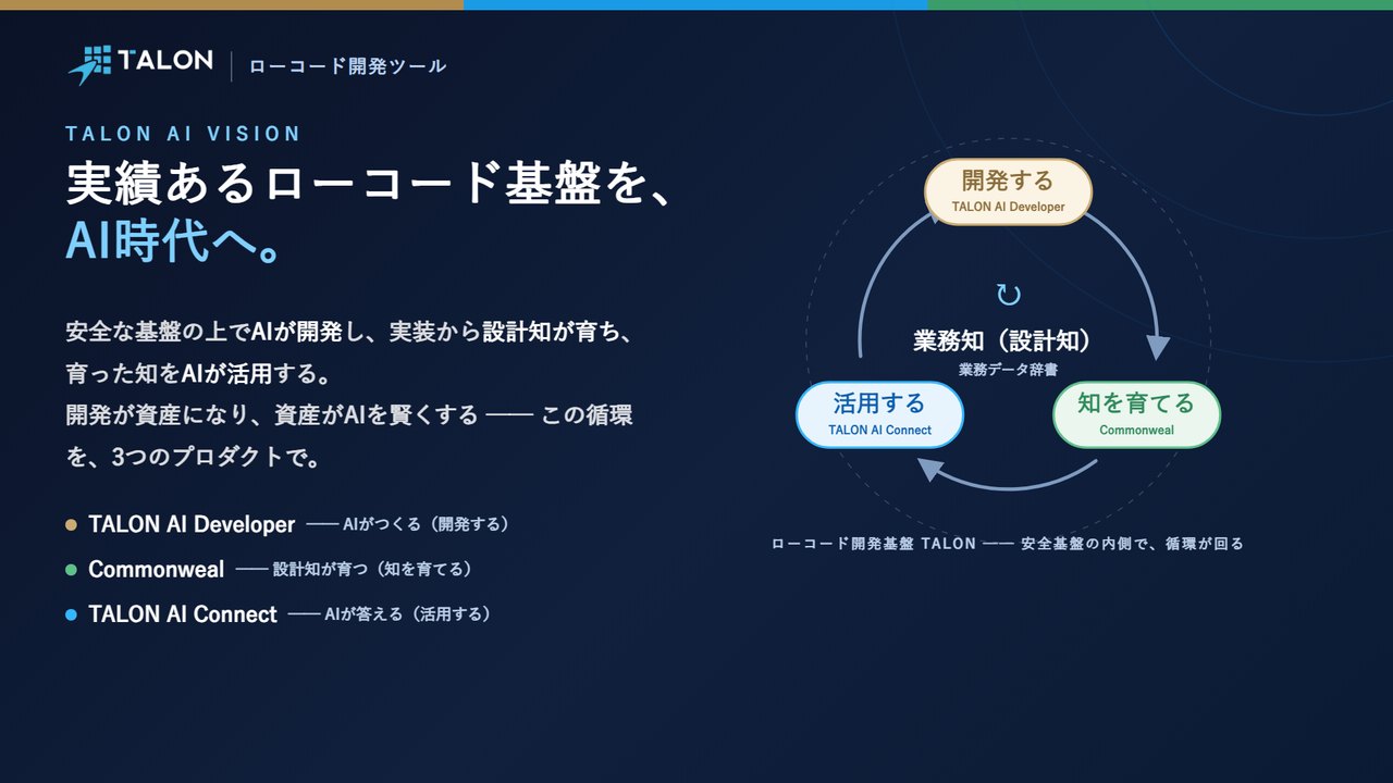 TALON AI VISION 開発する・知を育てる・活用するの循環