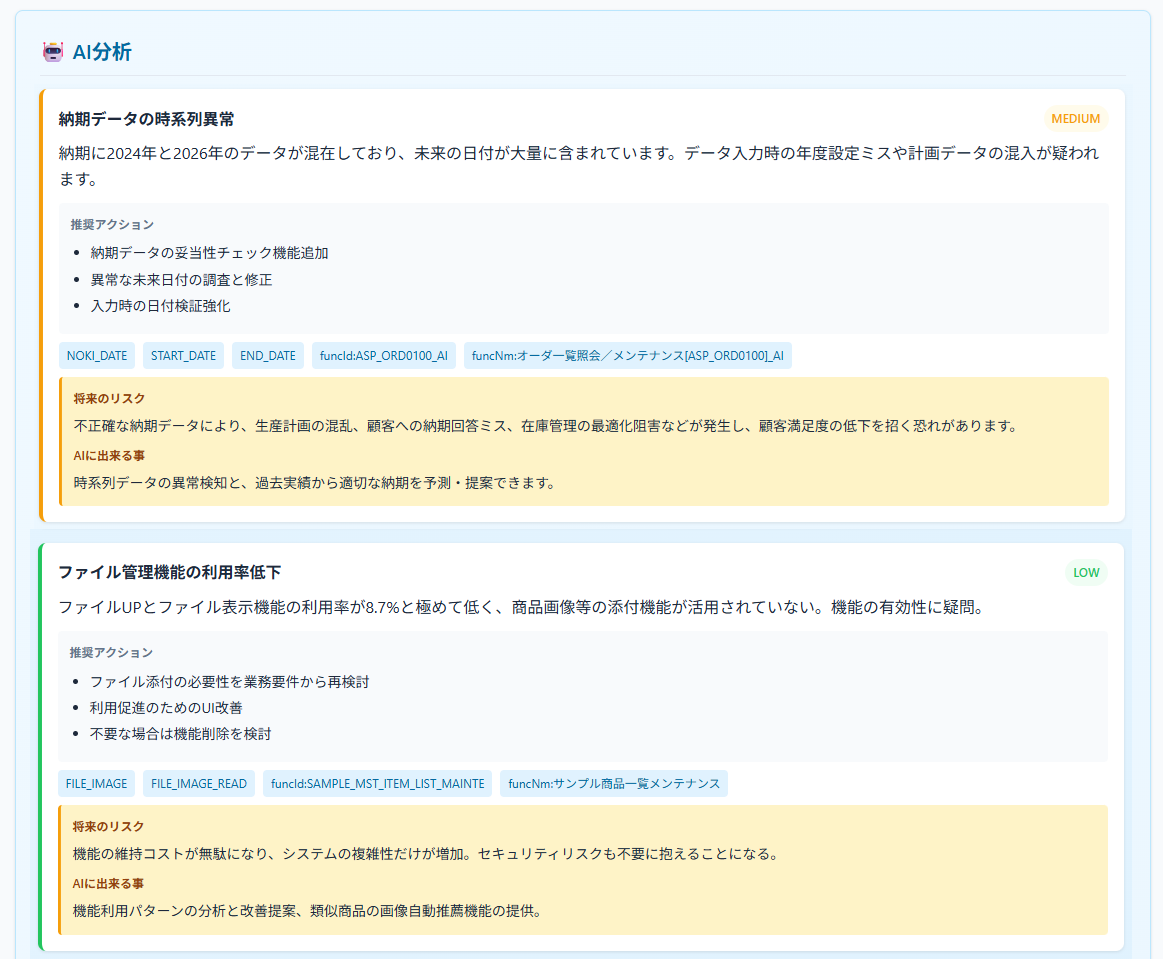 AIが生成するレポート