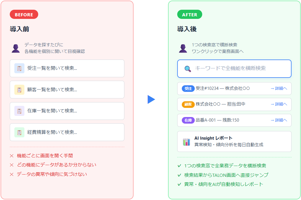 導入で解決する事