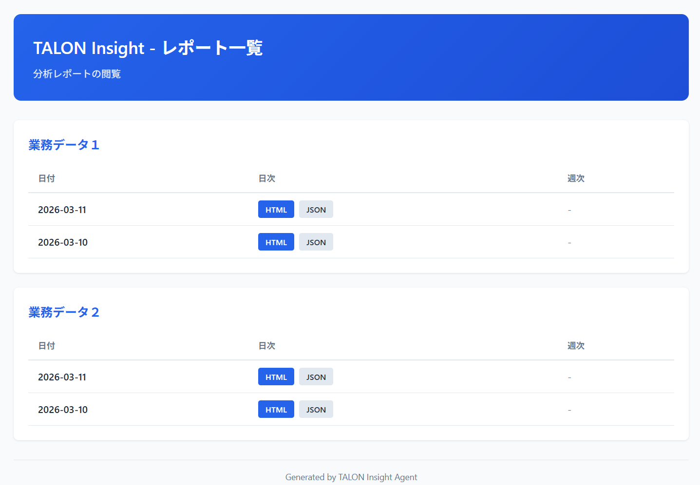 AIが生成するレポート
